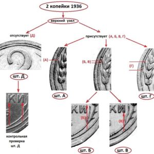 2 копейки 1936 года. Реверс А, Б, В, Г, Д.