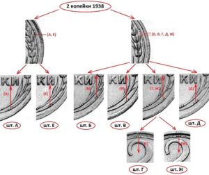 2 копейки 1938 года. Реверс А, Б, В, Г, Д, Е, Ж