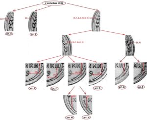 2 копейки 1939 года. Реверс А, Б, В, Г, Д, Е, Ж, И, К.