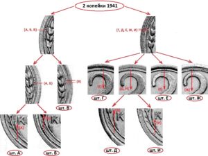 2 копейки 1941 год. Реверс А, Б, В, Г, Д, Е, Ж, И.