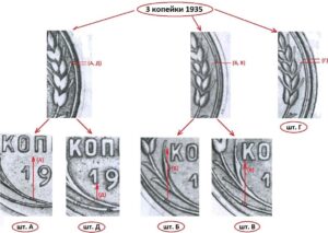 3 копейки 1935 года. Реверс А, Б, В, Г, Д.