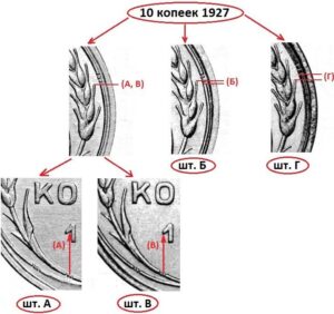10 копеек 1927 года, реверс А, Б, В, Г.