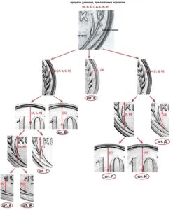 10 копеек 1928 г. Реверс А, Б, В, Г, Д, Е, Ж, И.