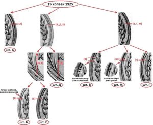 15 копеек 1925г. Реверс А, Б, В, Г, Д, Е, Ж.